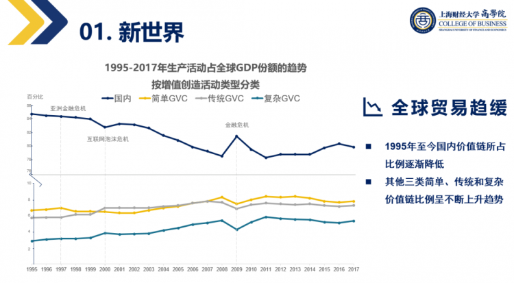 魏村gdp(3)