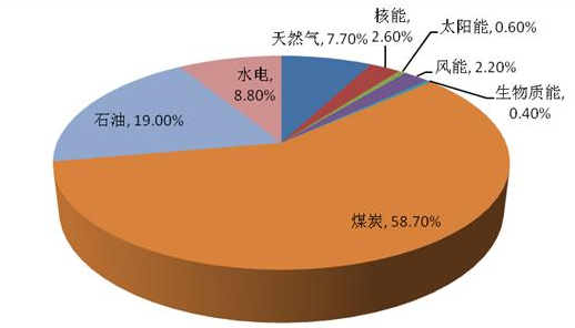 危害经济环境发展的罪名_危害经济环境发展的案例_经济发展对环境的危害