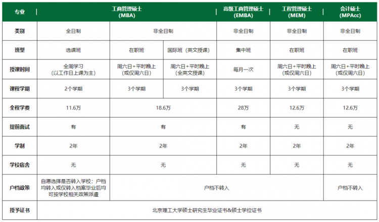 mem排行榜_成都地区MEM培训机构排名,成都MEM考生都选择这家MEM培训机构(2)