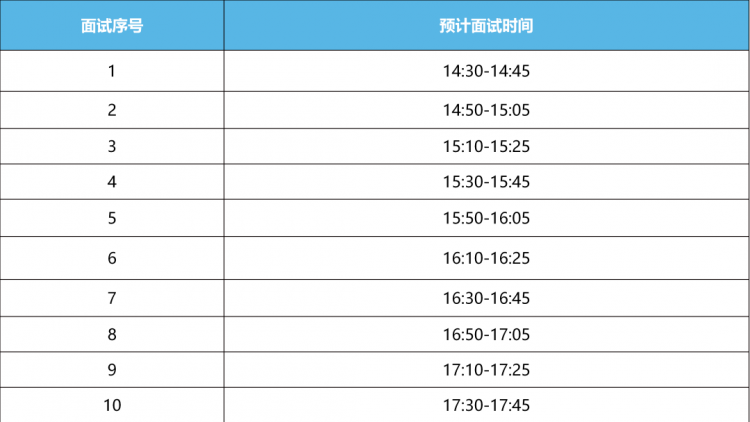 华南理工大学工商管理学院2星空体育app下载021年工业工程与管理优秀大学生夏令(图2)