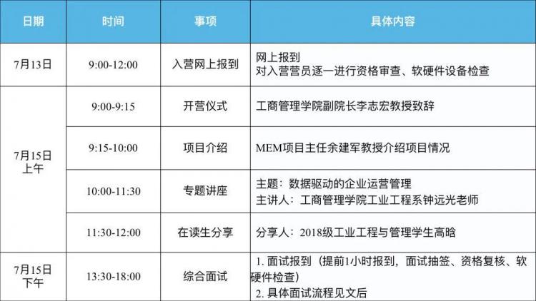 华南理工大学工商管理学院2星空体育app下载021年工业工程与管理优秀大学生夏令(图1)