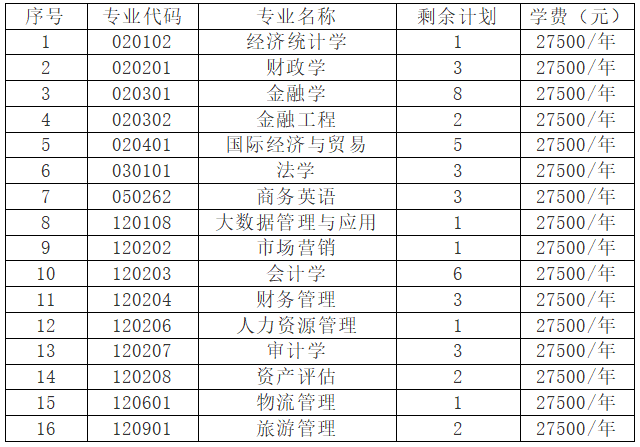 大连财经学院就业率图片