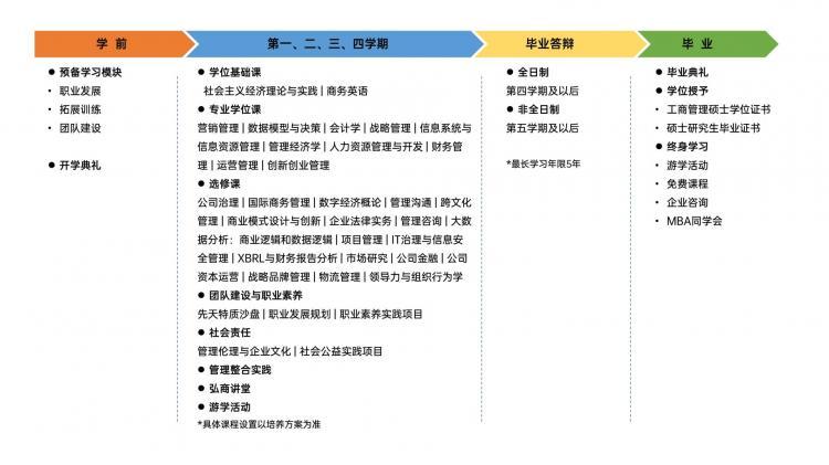 桂林考研辅导班：桂林电子科技大学工商管理硕士（MBA）2022年招生简章
