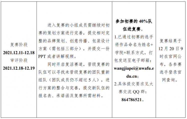 天博官网农产物品牌打算大赛它来啦！(图1)