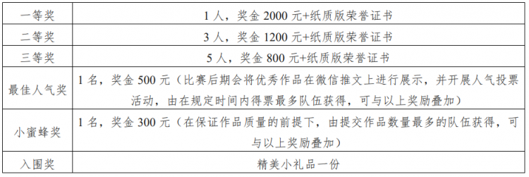 天博官网农产物品牌打算大赛它来啦！(图3)