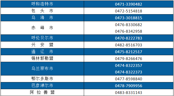 各盟市教育考试机构联系电话参加2022年全国硕士研究生招生考试(初试)