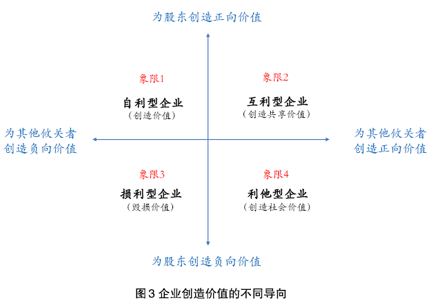 【委员说】黄世忠：ESG视角下价值创造的三大变革 - MBAChina网