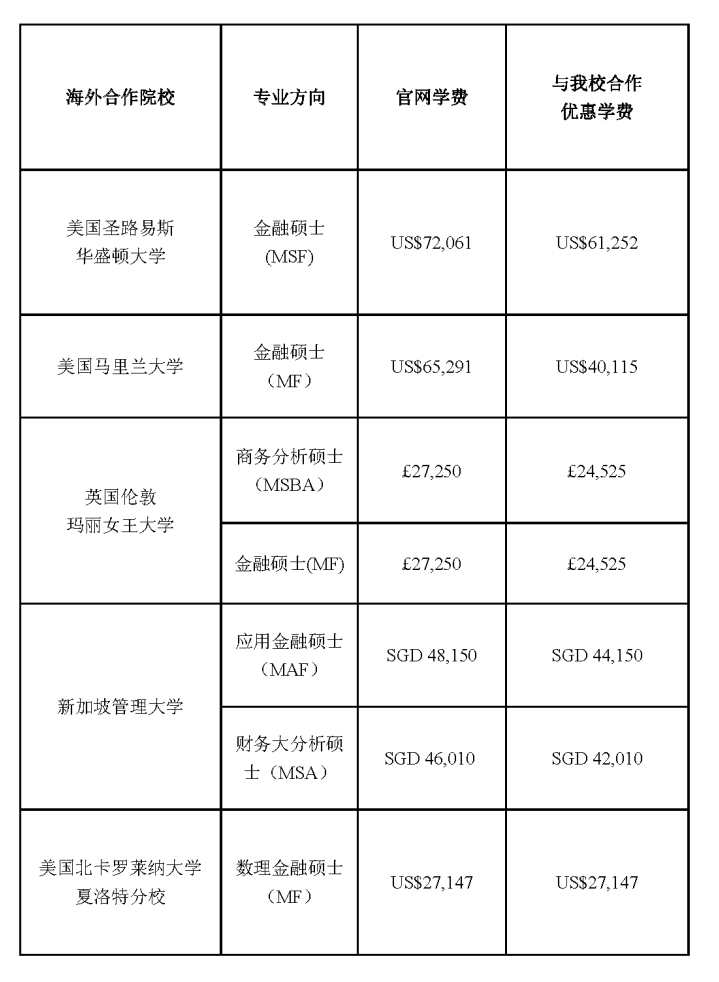 2022年“上海财经大学商学院国际组织人才培养项目夏令星空体育app下载营”等你(图1)