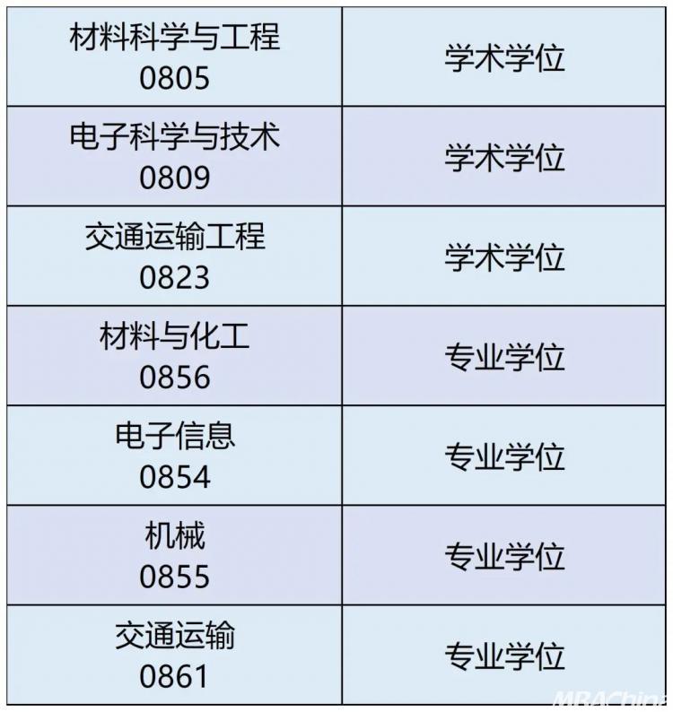 如何准备夏令营？研究生院老师教你星空体育APP这样脱颖而出！(图1)