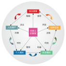 清华经管EMBA管理智库丨有意义的管理——以幸福和意义为核心的中国特色管理范式