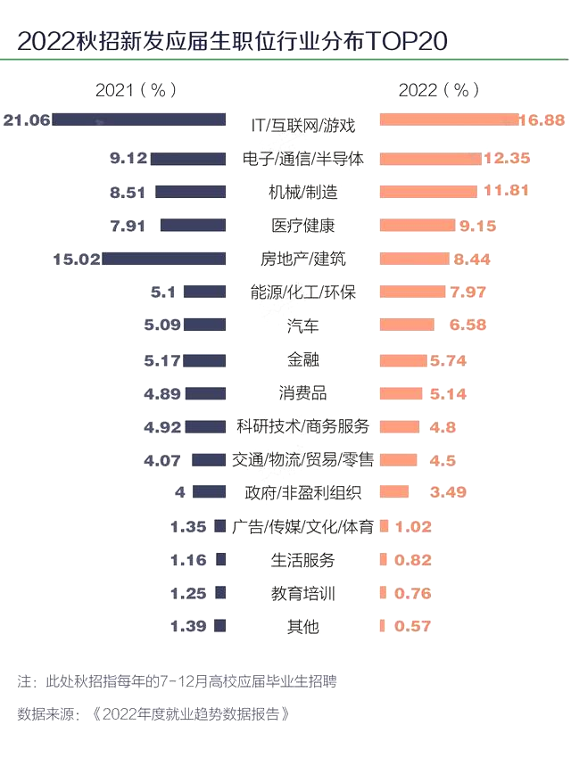 專家建議：研究生繼續擴招！