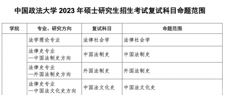 中国政法大学公布复试科目和命题范围