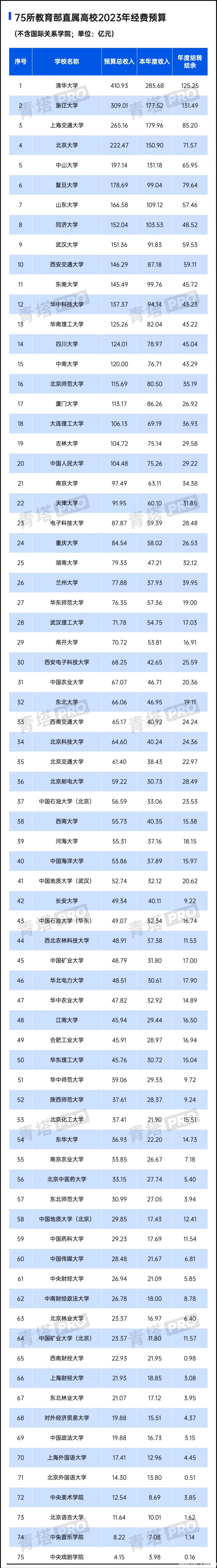 河北工程大学新校区图_河北科技大学新校区邮编_河北科技大学新校区邮编