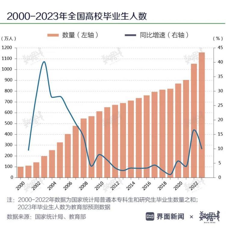 近几年大学生就业率图片