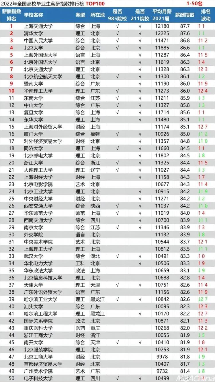 伟德国际什么是211和985大学 211和985大学简单介绍