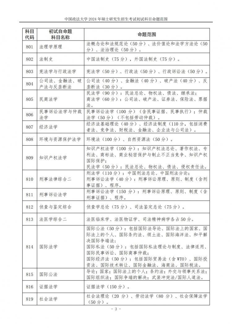 中国政法大学 2024 年硕士研究生招生考试初试科目命题范围