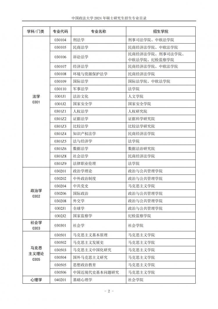 24招生 | 中國政法大學 2024 年碩士研究生招生專業目錄