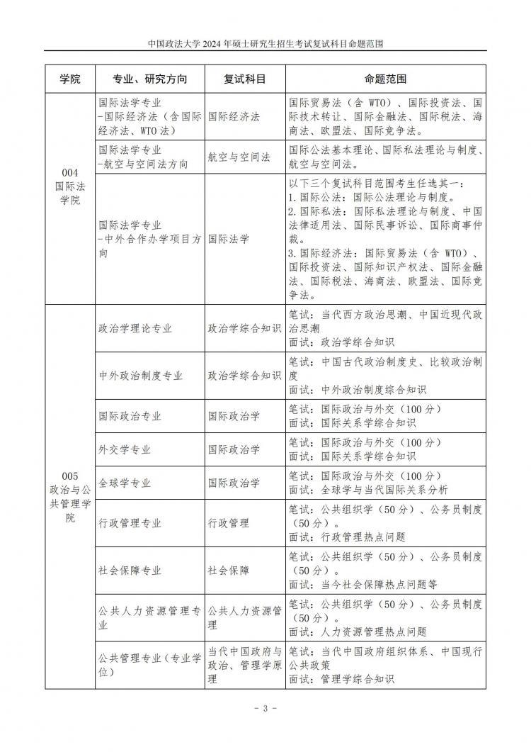 中国政法大学 2024 年硕士研究生招生考试复试科目命题范围