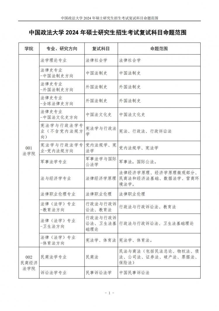 中国政法大学 2024 年硕士研究生招生考试复试科目命题范围