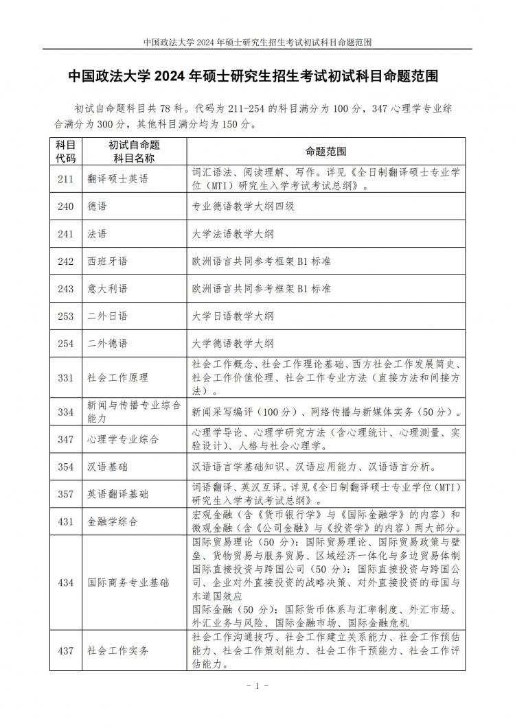 中国政法大学 2024 年硕士研究生招生考试初试科目命题范围
