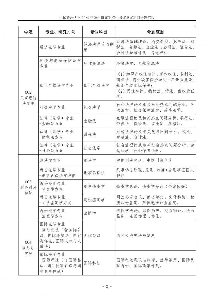中國政法大學 2024 年碩士研究生招生考試復試科目命題范圍
