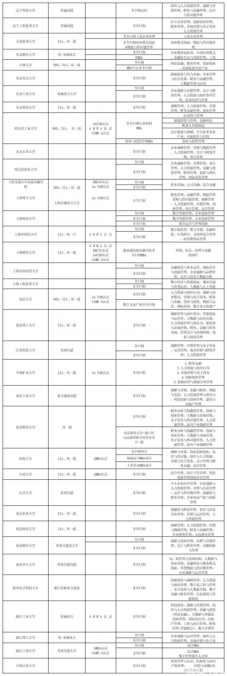 24招生南京信息工程大學2024年招收攻讀碩士學位研究生招生簡章