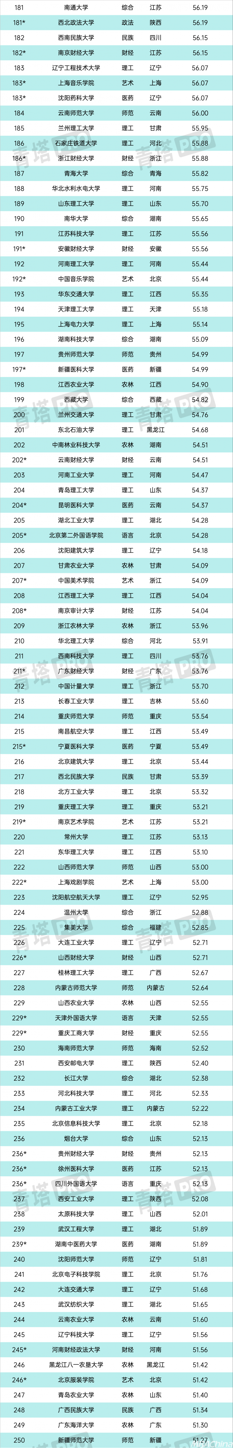 交通大学排行_刚刚,2024中国大学排名发布