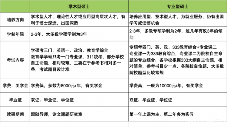 lol比赛押注平台(中国)官方网站教育部已确认：这三个专业专硕继续扩招！(图1)