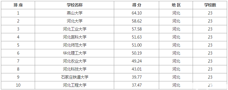 考研排行_2021考研:各门类考研院校排名汇总