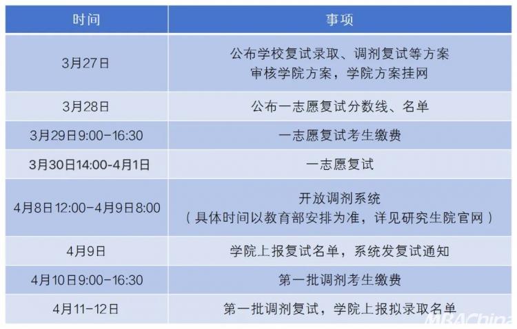 湖南科技大学2024年硕士研究生复试与录取工作方案