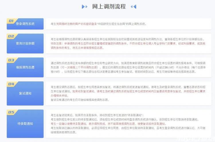 上海财经大学2024年MPAcc非全日制调剂通知