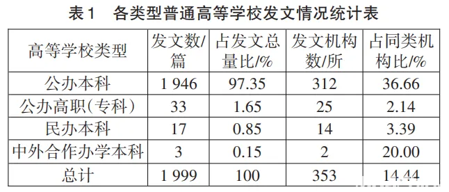 重磅！2023中国高等教育研究十大学术热点发布