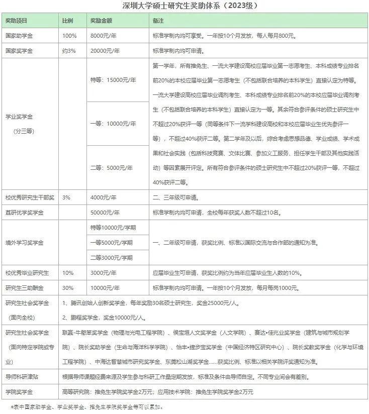 硕士研究生工资待遇 c5c3d719776553fdcab4c34184e21a57.jpg