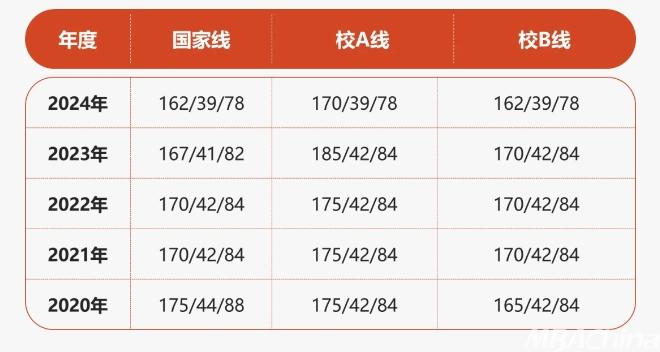 25招生 | 2025年北京理工大学EMBA项目综合测评方案（2024年5月14日更新）