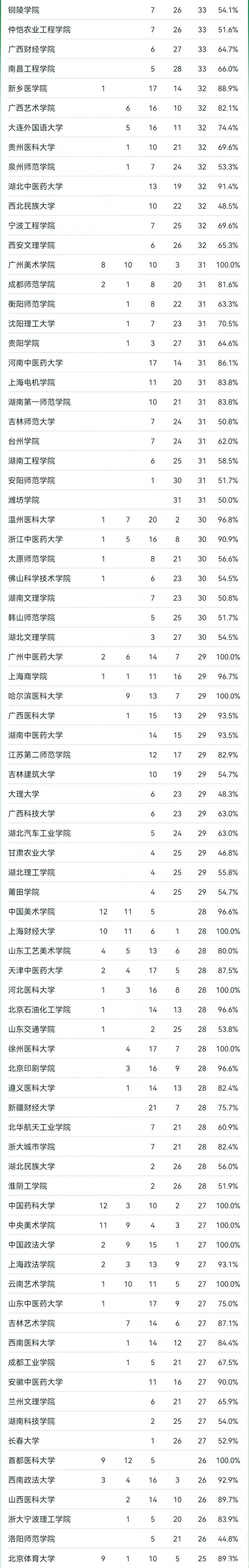 材料化学专业排名(材料与化工研究生院校排名)