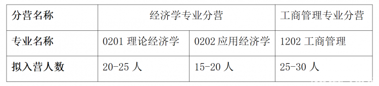 夏令营中星空体育官网登录入口山大学商学院2024年全国优秀大学生暑期夏令营报名通(图1)