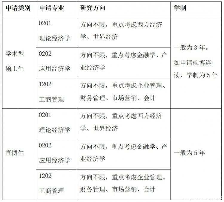 夏令必一运动官网营中山大学商学院2024年全国优秀大学生暑期夏令营报名通知(图2)