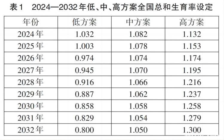 中国高等教育将在2038年左右迎来历史性“生源拐点”！