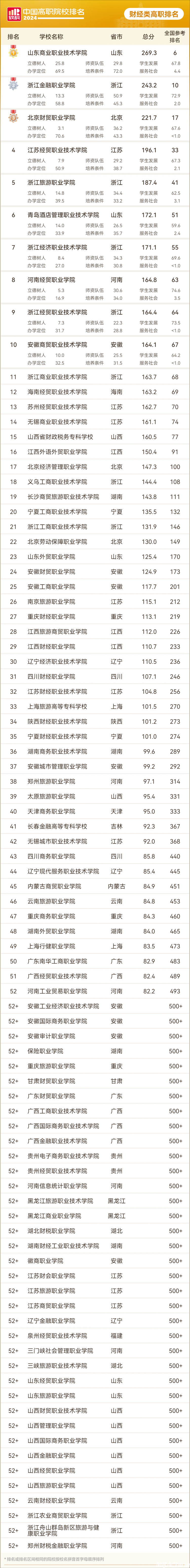 排名广州城建职业学院位列民办高职院校排名榜首民办与中外合作办学