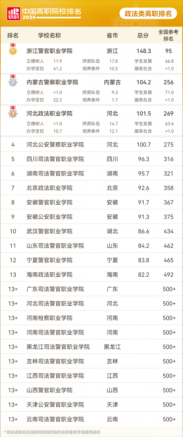 排名广州城建职业学院位列民办高职院校排名榜首民办与中外合作办学
