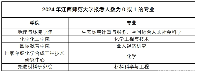 石河子大學錄取率_2024年石河子大學錄取分數線及要求_哥倫比亞大學gre分數要求