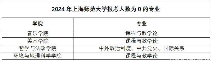 哥倫比亞大學gre分數要求_石河子大學錄取率_2024年石河子大學錄取分數線及要求