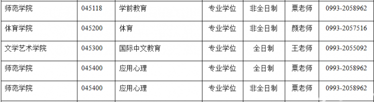 石河子大学录取率_哥伦比亚大学gre分数要求_2024年石河子大学录取分数线及要求