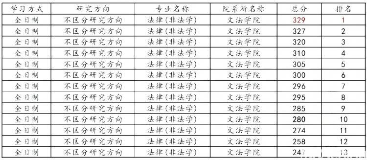 哥伦比亚大学gre分数要求_石河子大学录取率_2024年石河子大学录取分数线及要求