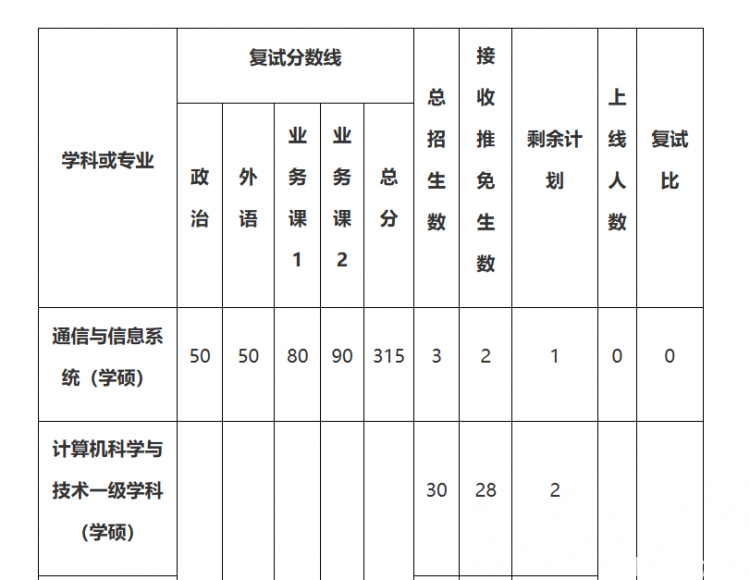 2024年石河子大学录取分数线及要求_石河子大学录取率_哥伦比亚大学gre分数要求