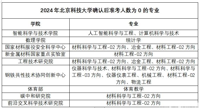 2024年石河子大學錄取分數線及要求_哥倫比亞大學gre分數要求_石河子大學錄取率