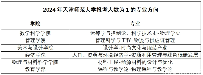 2024年石河子大學錄取分數線及要求_石河子大學錄取率_哥倫比亞大學gre分數要求