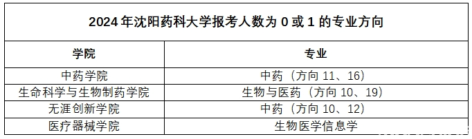 哥伦比亚大学gre分数要求_石河子大学录取率_2024年石河子大学录取分数线及要求