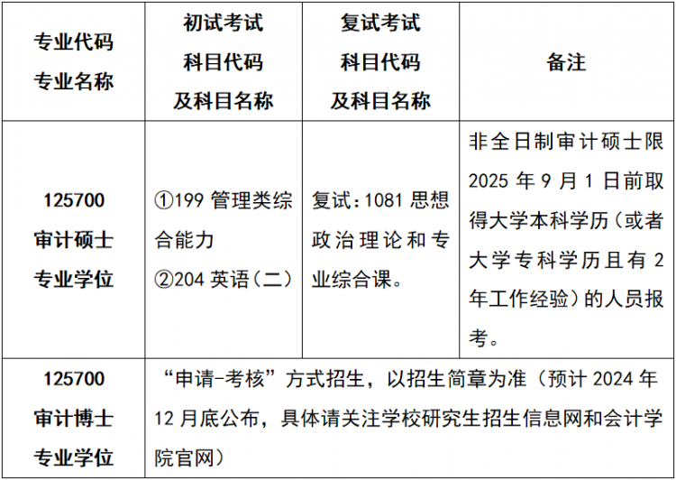 中南财经政法硕士就业率（中南财经政法大学研究生毕业去向） 中南财经政法硕士就业率（中南财经政法大学研究生毕业

去处
） 财经新闻