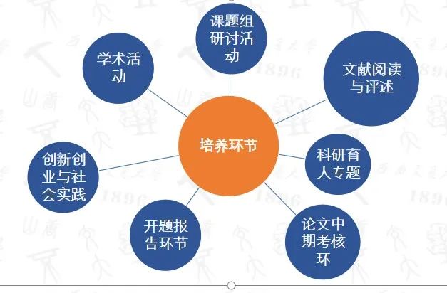 25招生 | 西南交通大学2025年工商管理硕士（MBA）招生简章